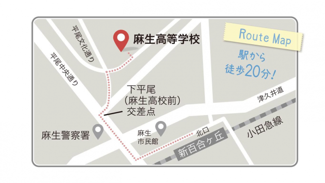 walkmap