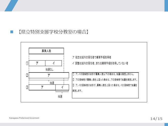 令和9年特別支援学校高等部入選資料14