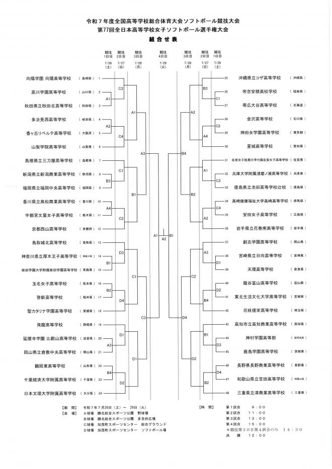 トーナメント表