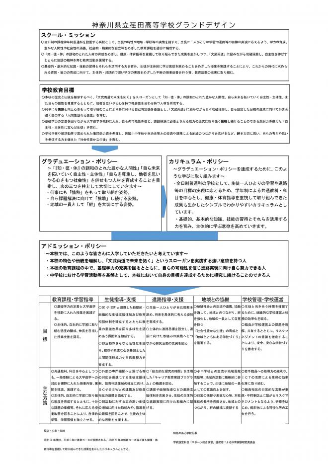 R7グランドデザイン