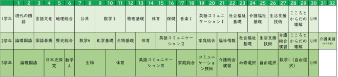 kyoikukateihyo_fukushi