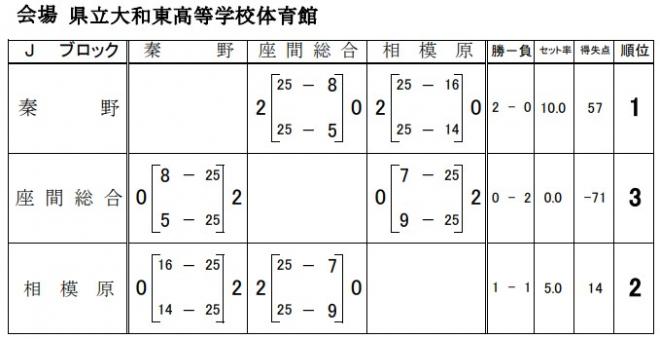 冬季大会１日目