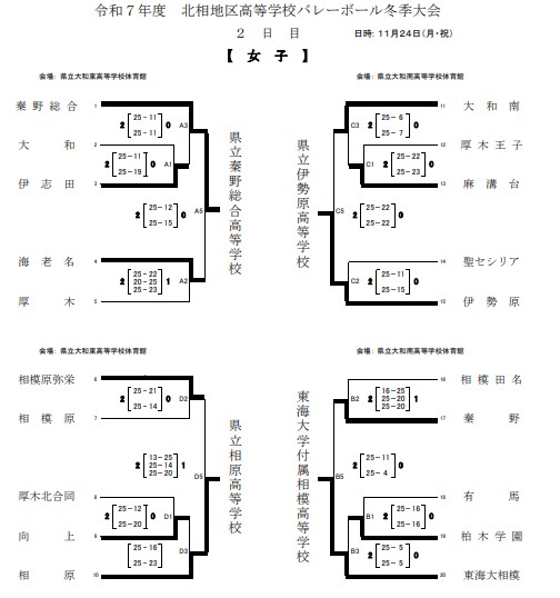 冬季大会２日目