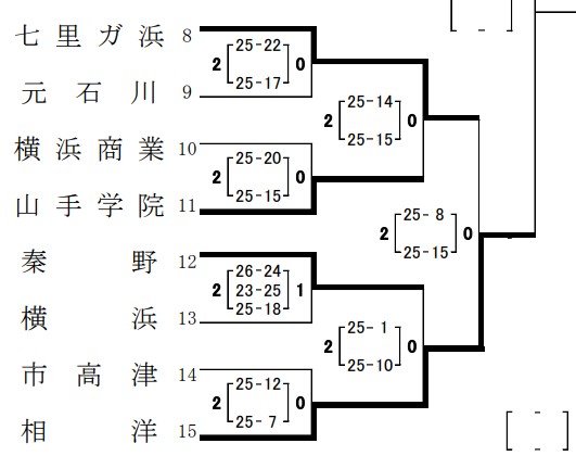 2026新人戦県大会