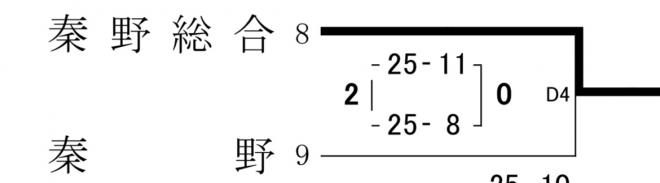 秋季大会