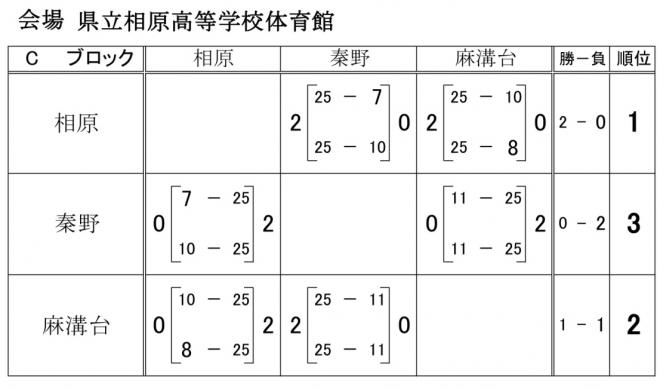 冬季大会