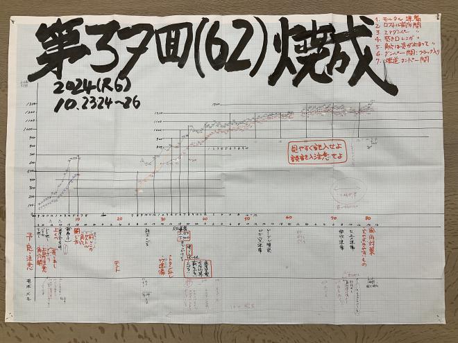 R6穴窯　温度記録