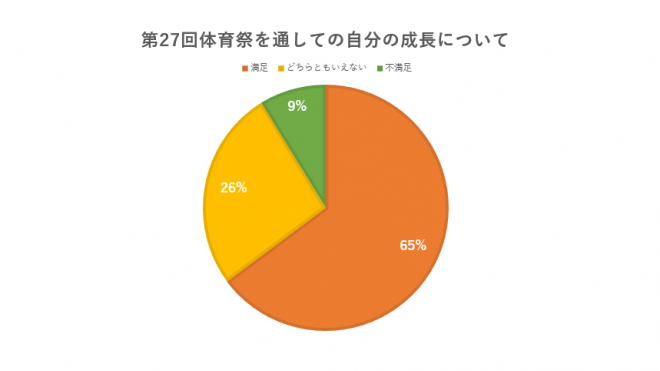 体育祭⑩