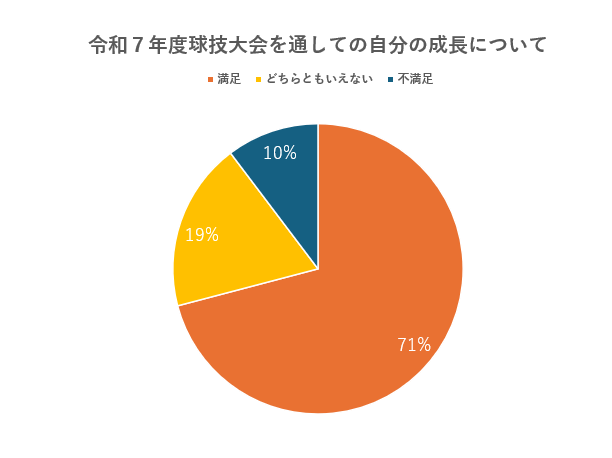 26生徒会④8