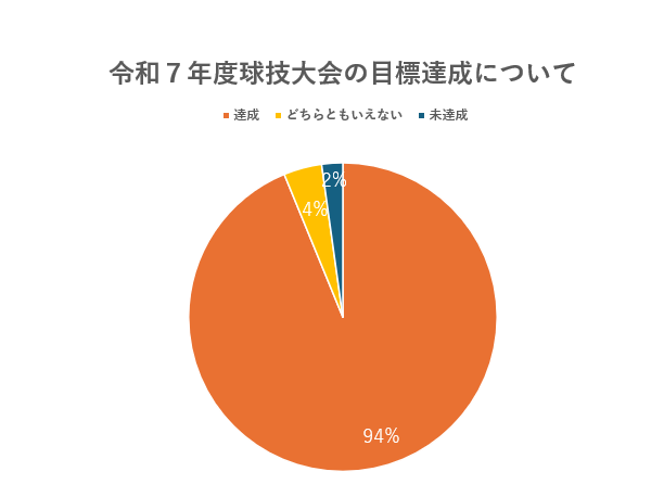 26生徒会④9