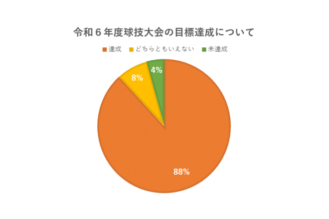 25活動報告②⑦