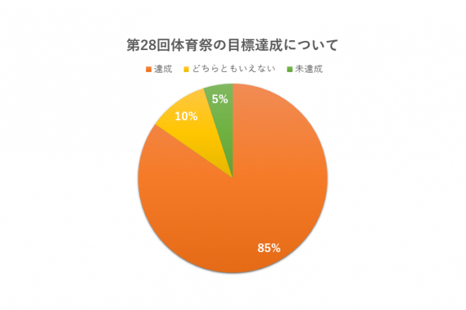 25活動報告②⑤