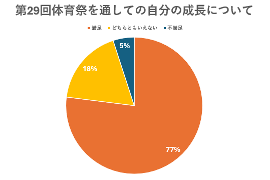 26 体育祭㉑