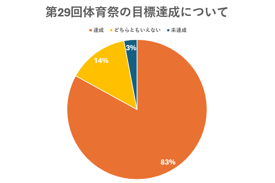 26 体育祭㉒