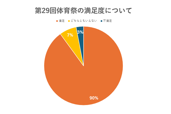 26 体育祭㉓