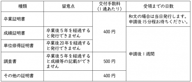 調査書発行表1