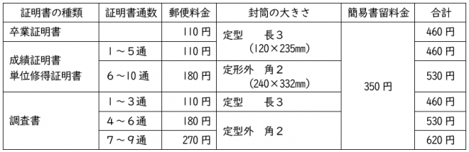 調査書発行表2