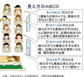 教室での見え方