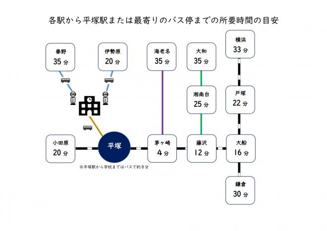 時間案内