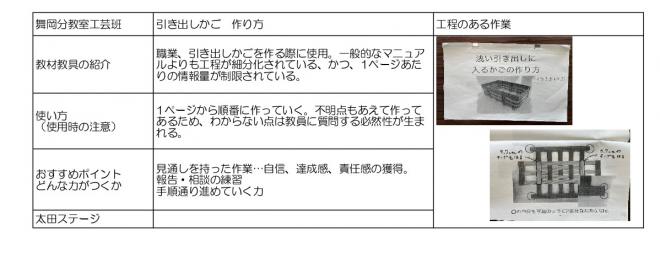 令和6年度「工程のある作業」02