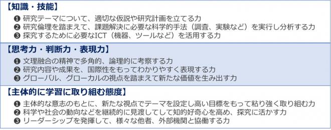 育成する資質１