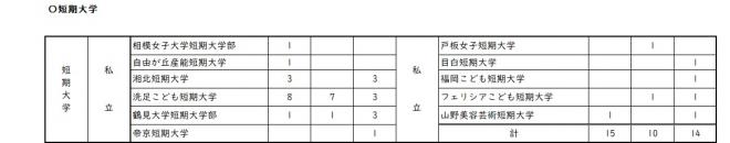 goukakuitirann-tannkidaigaku