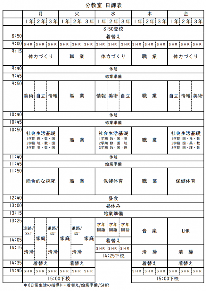 令和7年度分教室日課表