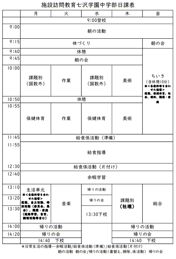 令和7年度七沢中学部日課表