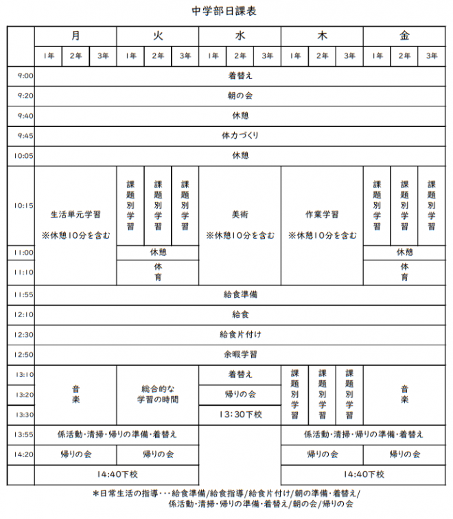 令和7年度中学部日課表