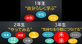 R81GakkiSyugyousiki02