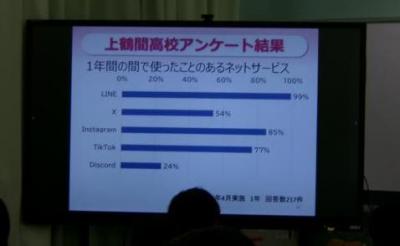 ケータイ電話教室