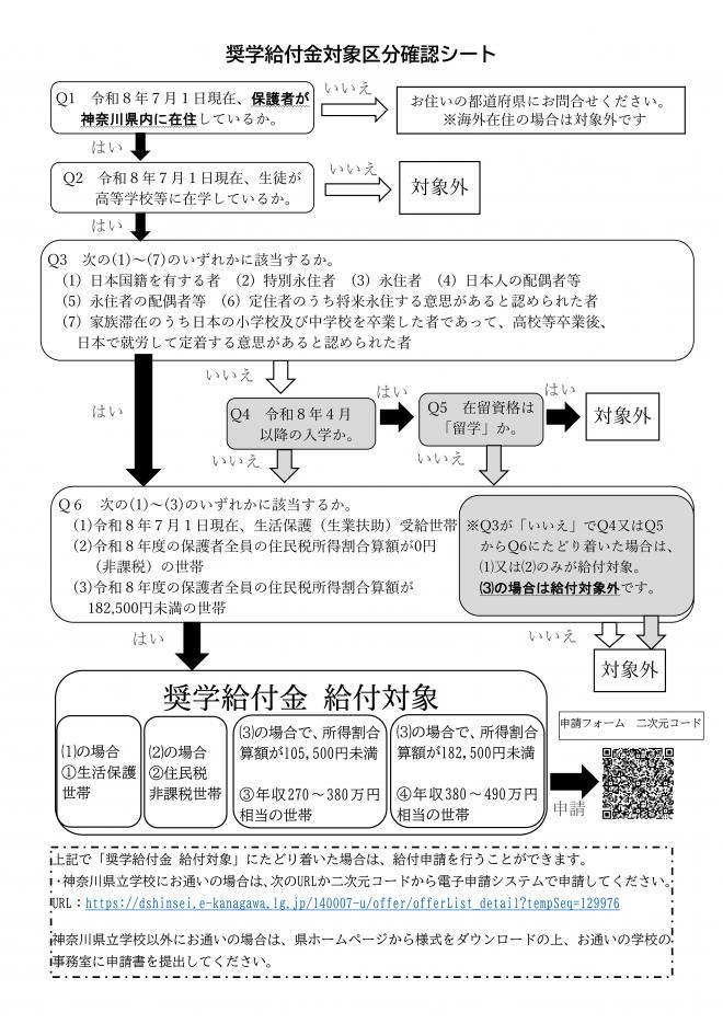 奨学給付金03