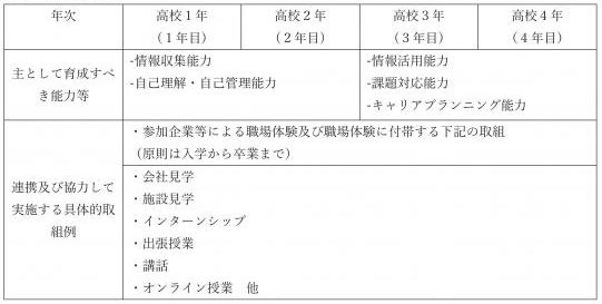 キャリアコンソーシアム02