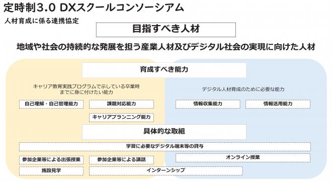 DXschoolconsortium-02