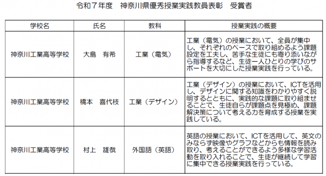 優秀授業実践教員表彰受賞者