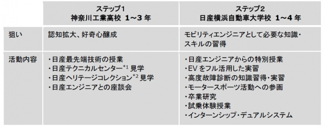 consortiu平方メートル