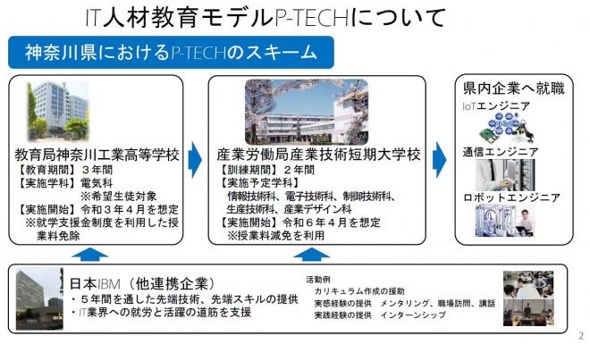 IT人材教育モデルP-TECHについてその1