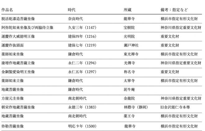 みほとけ展出品リスト