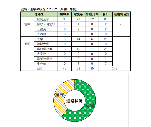R6年＿進路状況