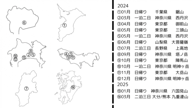 2025山岳部山行2024年から2025年