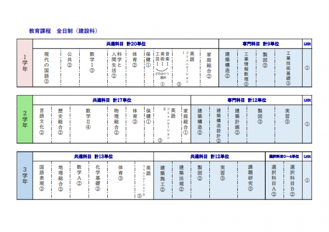 教育課程