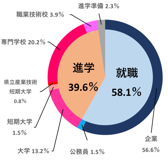 R5＿進路実績