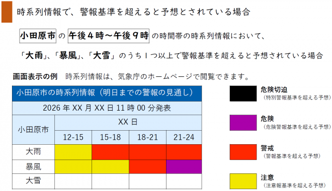 臨時休校基準の補足2
