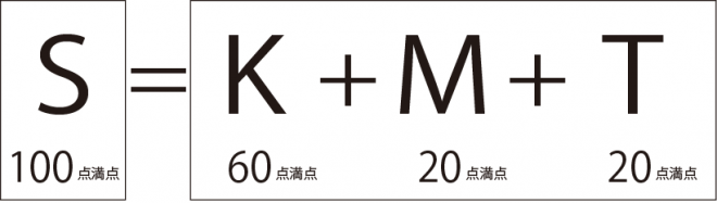 普通科計算式