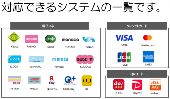 支払い可能システム