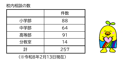 ふりかえり画像