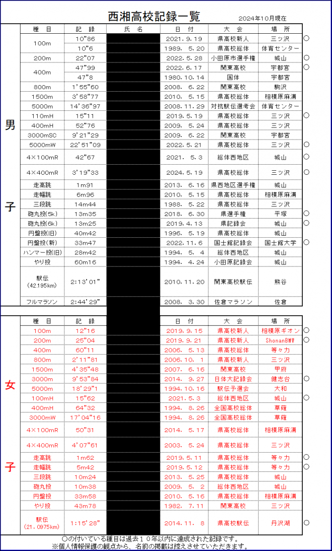 rikujyokiroku2024