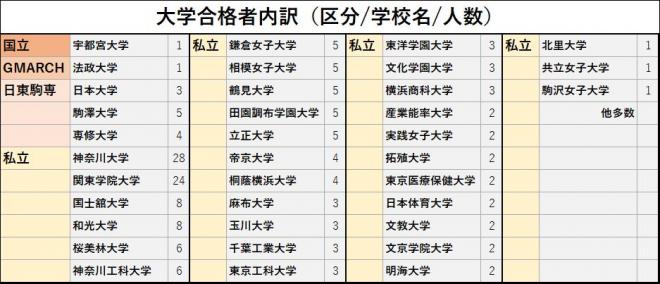 2024年3月卒業生進路4