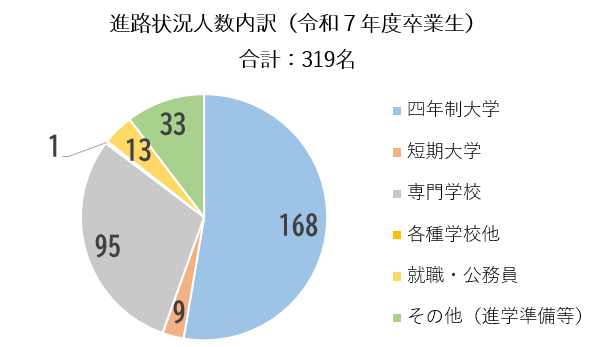令和8年度進路状況1