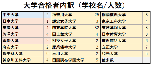 令和8年度進路状況4